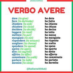 a poster with the words verbo avere in different languages