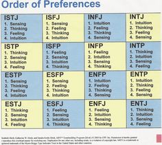 Mbti Compatibility, Introvert Or Extrovert, Enfj Personality, Being An Introvert, Enfp Personality, Infj Personality Type