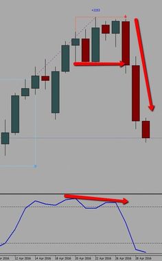 a forex indicator with red arrows and blue bars on the bottom, in front of a gray background