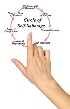 What Is Self Sabotage And How To Prevent It Cold Medicine, Losing 40 Pounds, Natural Health Care, What Is Self, Natural Cold Remedies, Cold Home Remedies, Natural Cough Remedies, Self Concept, Therapy Tools