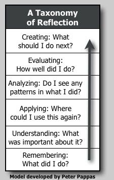 a table that has two different types of text and an arrow pointing to the right