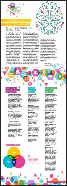 an info sheet with the words and symbols for different types of brain functions on it