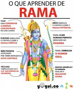 a poster with the names of different deities and their respective body parts, including lord rama