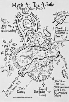 a diagram with words and symbols in the shape of a human body, including an animal's head