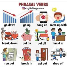 phrasal verbs poster with english words and pictures