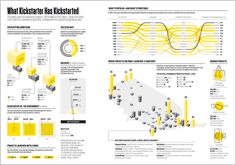 an info sheet with yellow and white graphics on it, including information about the different materials