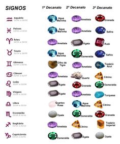 Rock Identification, Crystal Vibes, Disney Font, Everything Is Energy, Virgo Sign, Tarot Astrology, Zodiac Stones, Crystals Healing Properties, Hippie Vibes