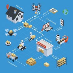 an info graphic depicting the process of shipping goods from one location to another in different locations