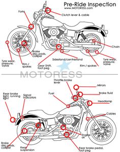 two diagrams showing the parts of a motorcycle