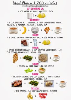 150 Calorie Snacks, 1000 Calorie, 200 Calorie, Motivasi Diet, Foods And Drinks, Resep Diet, Calorie Meal Plan, Makanan Diet, 1200 Calories