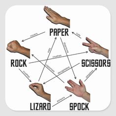 several hands are arranged in a circle with the words paper, rock, lizard, and spock