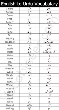 english to arabic words in different languages