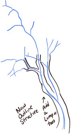 a drawing of a tree with no leaves on it and the words now online structure add