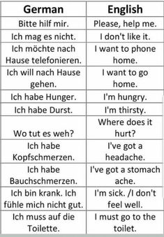 two different types of german words with the same one in each language, which is