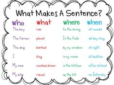 what makes a sentence worksheet for kids with pictures and words to describe it