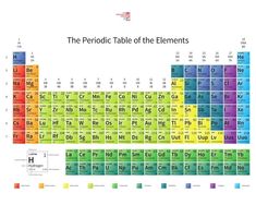 an image of the periodic table of the elements