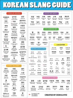 the korean language guide for beginners to learn how to speak in english and chinese