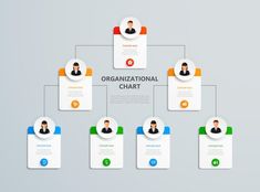 an organization chart with five people on it