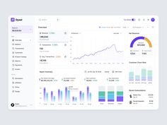 the dashboard is filled with graphs and data for all kinds of things to see in it