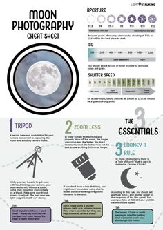 the moon is shown in this info sheet for astronomy students to learn how to use it