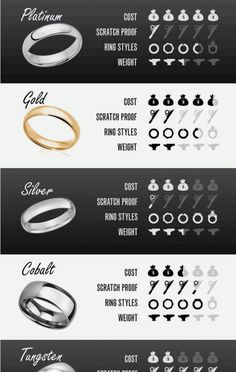 an info sheet showing different types of rings