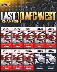 the last 10 afc west championships poster