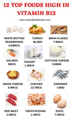 Vitamin B12 Food Sources include eggs, swiss cheese, chicken, sardines, yogurt, salmon, bran flakes, turkey, white button mushrooms, and more Vitamin B12 Foods, B12 Rich Foods, B12 Foods, Bran Flakes, Vitamin A Foods, Button Mushrooms, Cheese Chicken, Vitamin B12, Swiss Cheese