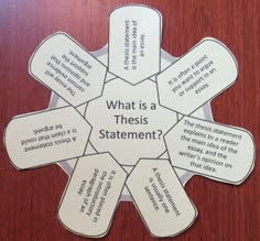 what is a thesis statement? cutout on a wooden table with text in the center