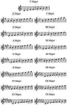 sheet music with the names and numbers of musical instruments