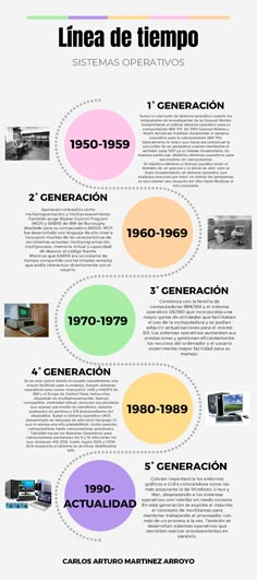 the history of airplanes in different colors and sizes