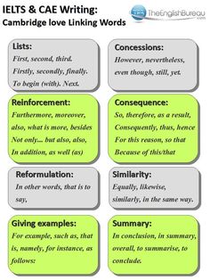 an image of ielts and cae writing cambridge love linking words with other examples