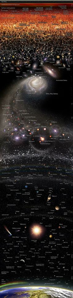 an artist's rendering of the solar system, with its many different planets and stars