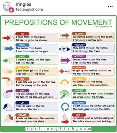 the prepositions of movement worksheet is shown in green and white with arrows pointing