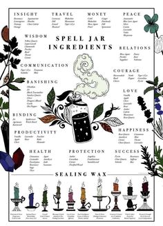 Die Fotos sind Beispiele. Ich kann alles herstellen, was Ihnen gefällt. Spell Jar Ingredients, Green Witchcraft, Wiccan Magic, Witch Spirituality, Magic Spell Book, Grimoire Book, Spell Jar, Wiccan Spell Book, Magick Book