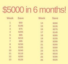 a yellow poster with the words $ 500 in 6 months