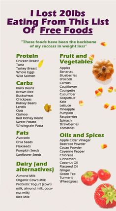 i lost 20 lbs eating from this list of free foods Fedtforbrændende Mad, Protein Fruit, Resep Diet, Food Lists, Healthy Snacks Recipes, Diet Tips, Diet And Nutrition, Health And Nutrition, Fruits And Vegetables