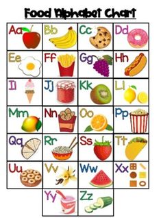 a food alphabet chart with pictures of fruits, vegetables and other foods on it's sides