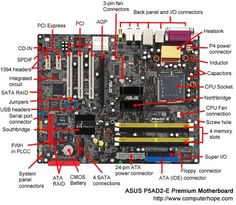 the parts of a motherboard labeled in red