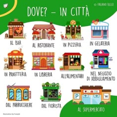 a poster with different types of shops and their names in spanish, english and italian