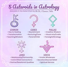 the five astrological symbols in astrology