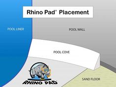 an image of rhino pad placement in the pool and above it is a sign that says,