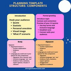 a poster with the words planing template structure components