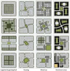 the different types of streets and roads are depicted in this diagram, which shows how each area