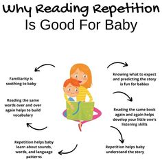 a poster with the words why reading competition is god for baby and how to use it