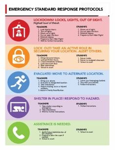 This is a quick reference guide for teachers and students to follow during an emergency. Comes in a 1-page flyer or poster PDF format.This document is also included in the Emergency Protocols zip file with full descriptions of the roles for each emergency.Please plan on 1 license per 30 students if posting in classrooms or on a website. Project Powerpoint, Emergency Go Bag, Emergency Preparedness Plan, Tech Savy, Emergency Response Plan, Safe Room, Emergency Plan, School Room, Free Preschool