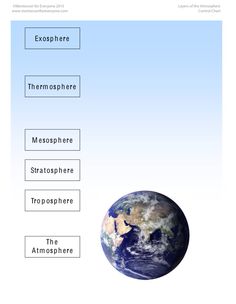 an image of the earth and its names