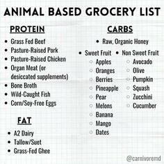 Caveman Diet Food List, Diet Shopping List, Caveman Diet Recipes, Perfect Health Diet, Bulletproof Diet, Wild Caught Fish