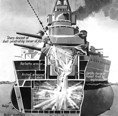 an image of a battleship with information about the parts labeled in this diagram, and what it is supposed to look like