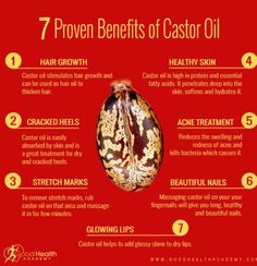 Benefits Of Castor Oil, Castor Oil Uses, Castor Oil For Hair Growth, Castor Oil Benefits, Oil For Hair Growth, Coconut Health Benefits, Castor Oil For Hair, Oil For Hair, Benefits Of Coconut Oil