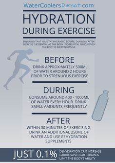 Here are some great tips on how to stay hydrated before, during and after exercise. Exercise Infographic, Natural Remedies For Allergies, Coconut Benefits, Precision Medicine, After Exercise, Fitness Blogger